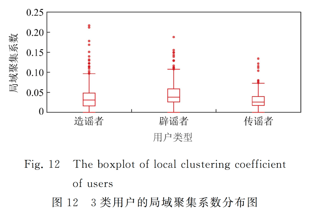 媒介量化分析(媒介学及媒介化理论)