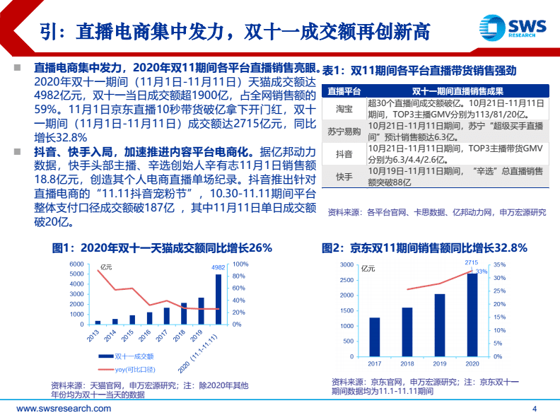 电商流量款(电商流量费是什么东西)
