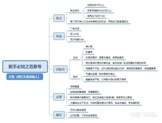 单价高的自媒体平台(自媒体单价是什么意思)