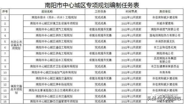 南阳自媒体(南阳自媒体培训机构)