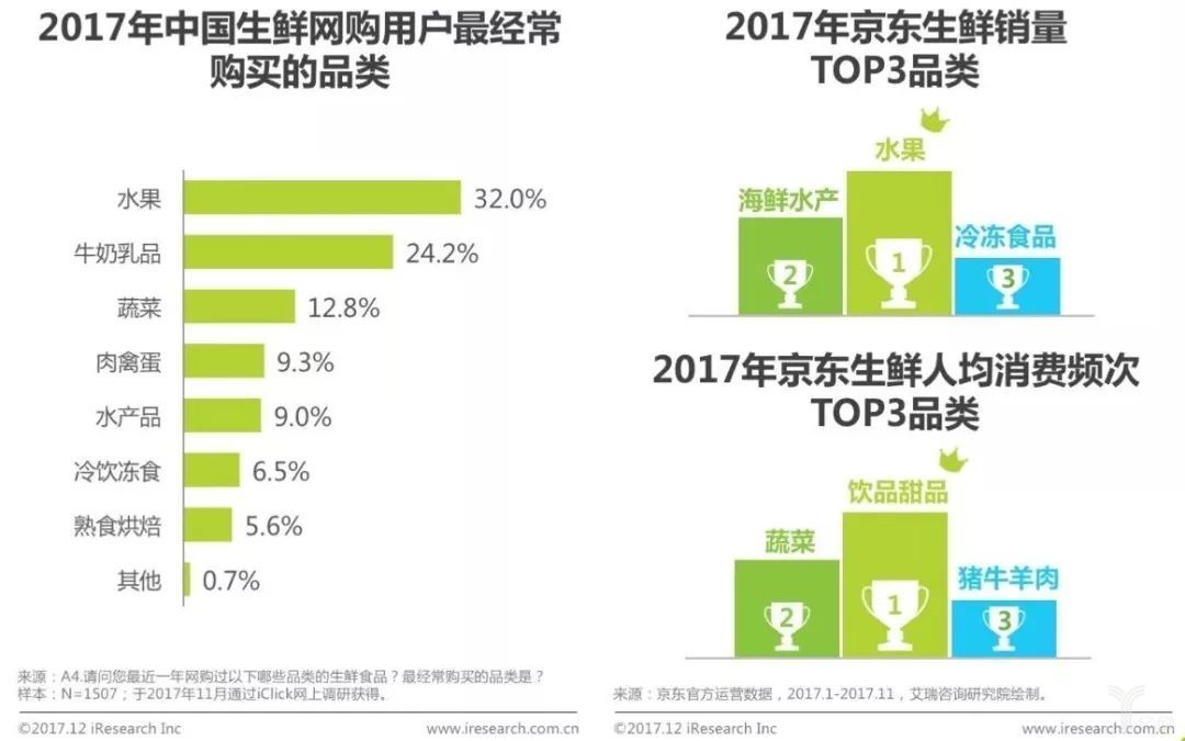 电商十大品类(电商排前十的产品)
