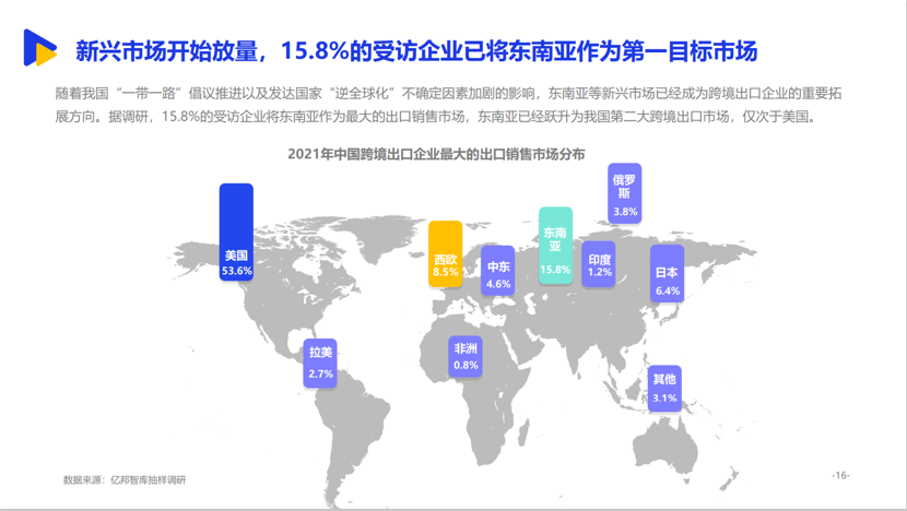 东南亚有那些电商平台(东南亚国家电商平台有哪些)