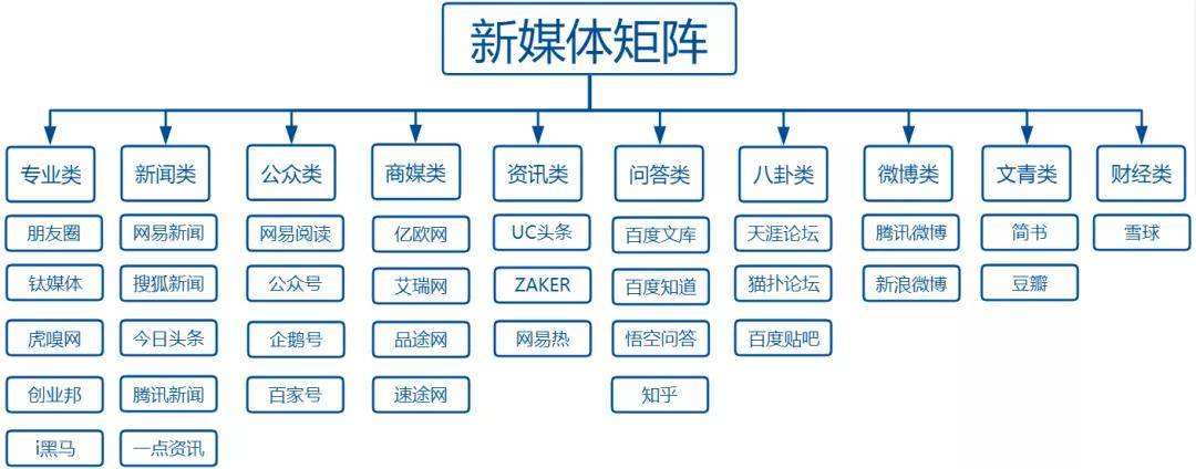 做媒体的(做媒体的意思)