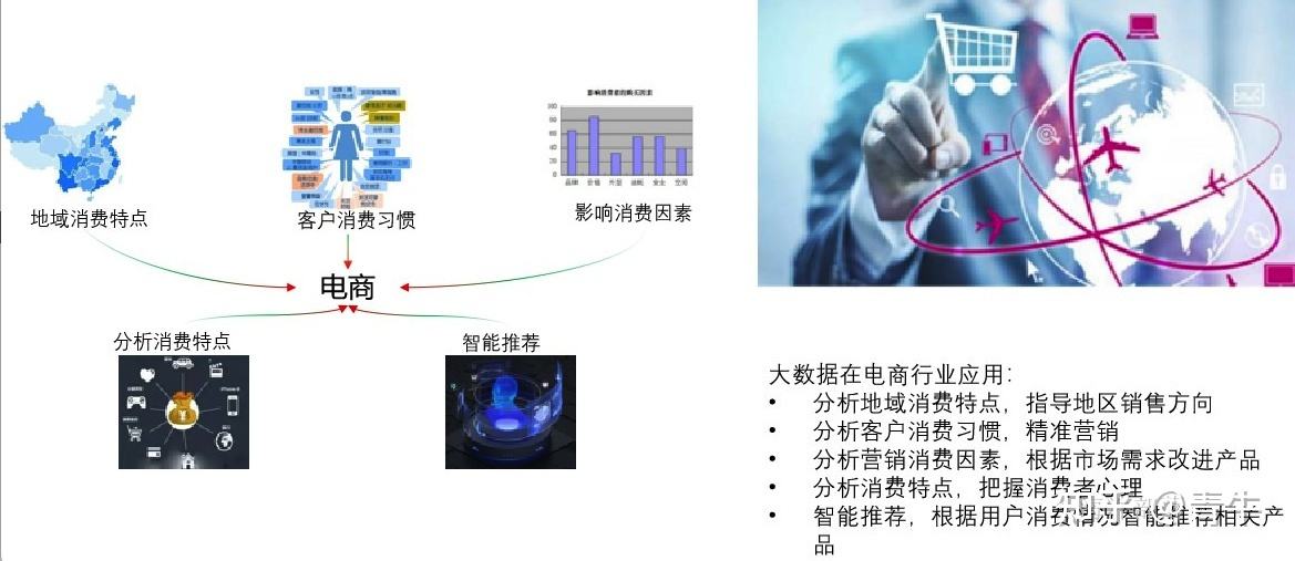 电商聚类分析(对聚划算的电商模式进行分析)