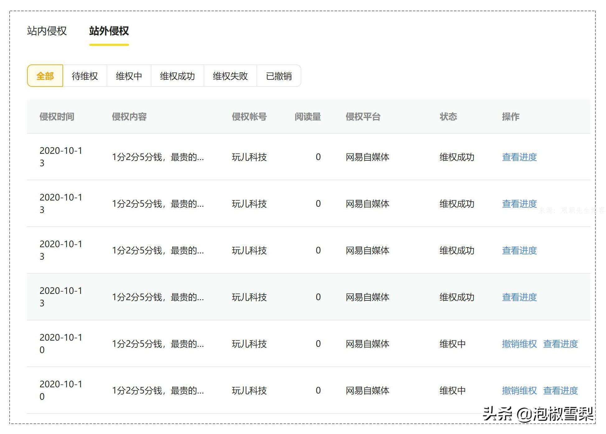 哪个自媒体平台没有新手期(目前最适合新手的自媒体平台)