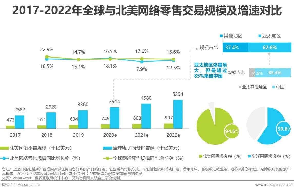 目前中国的电商(中国电商为何发展迅速)