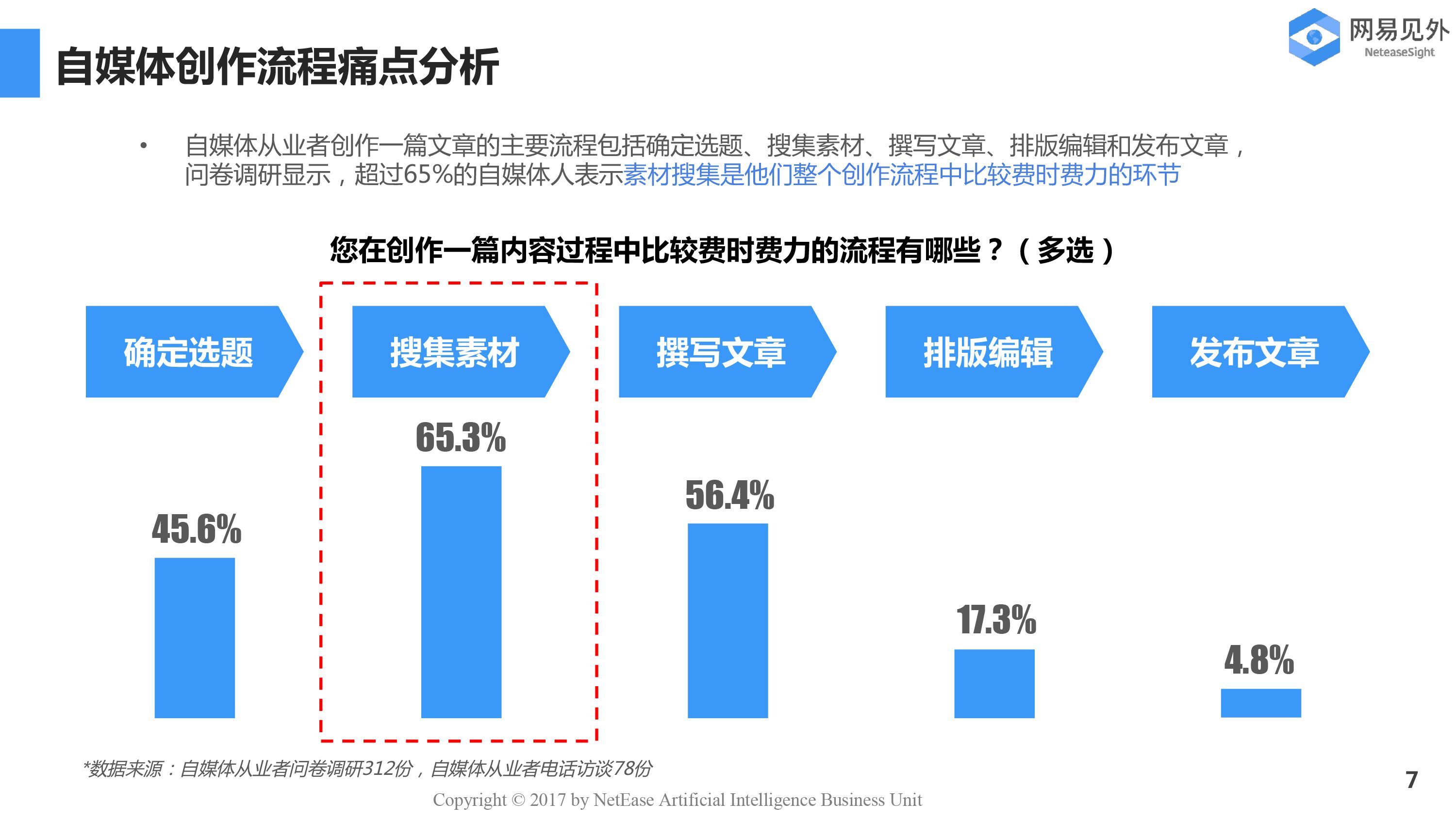 自媒体专业(自媒体专业前景怎样)