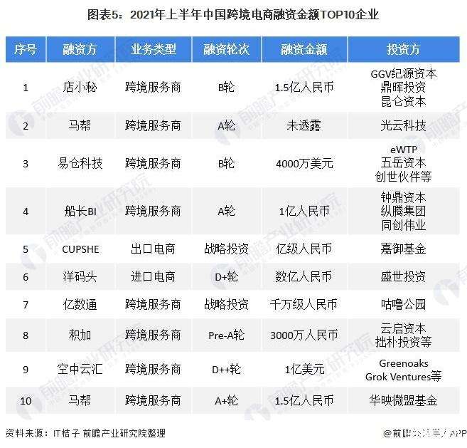 全国十大电商(全国十大电商平台都有哪些)