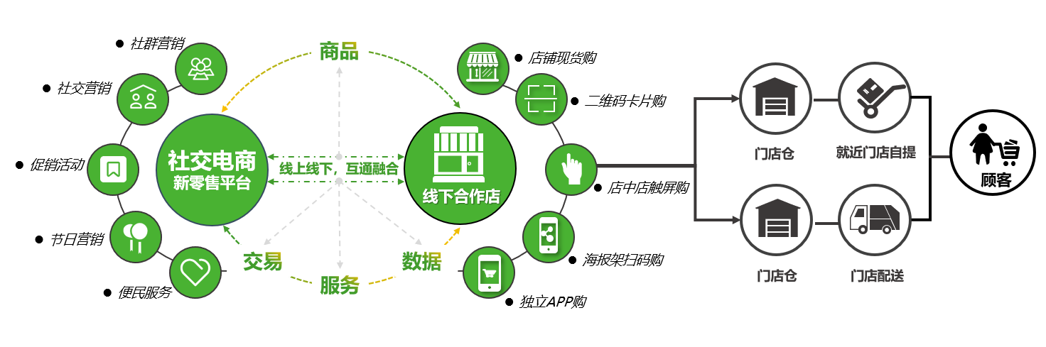 什么是社交电商平台(什么叫社交电商平台?)