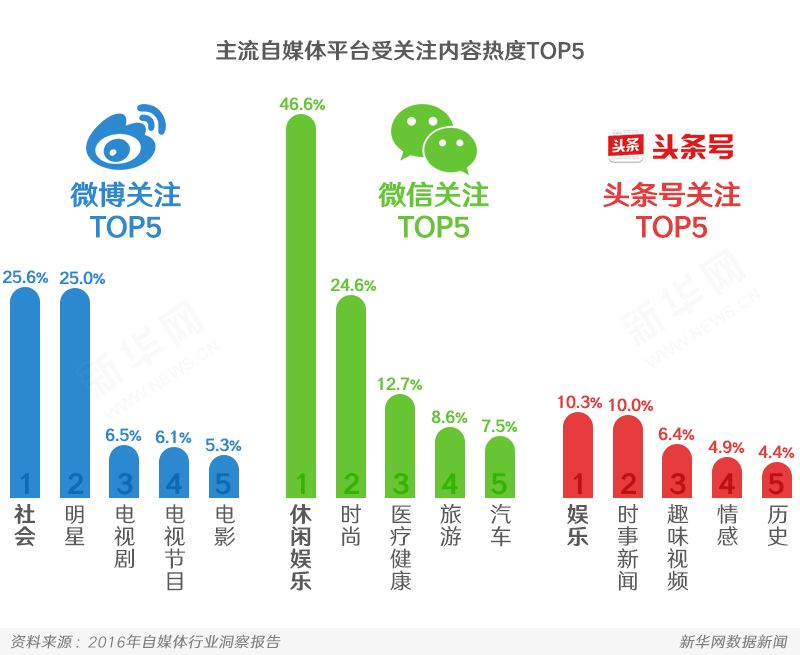 自媒体对应的是什么媒体(媒体分为自媒体和什么媒体)