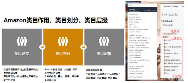 跨境电商市场及选品分析(跨境电商市场及选品分析Shopee)