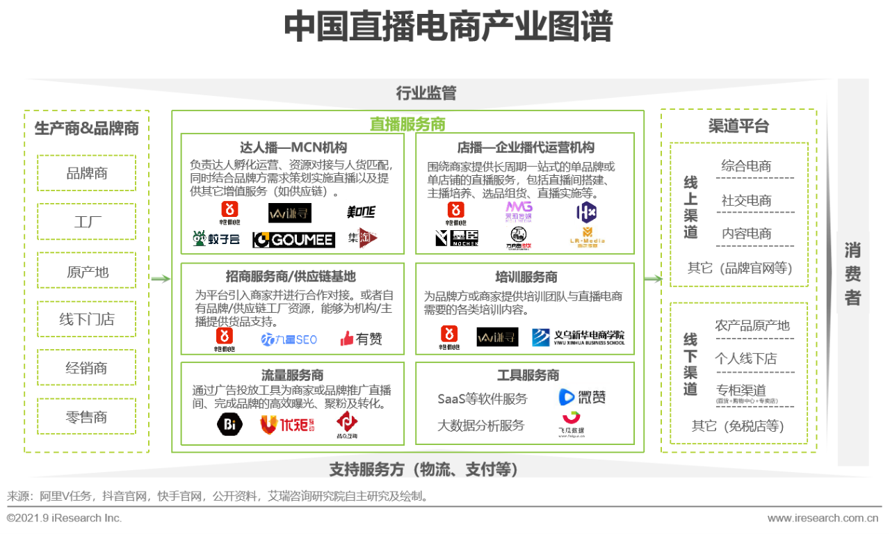 电商直播的哪些(电商直播平台是什么)