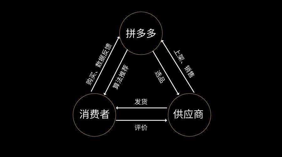 如何理解电商(如何理解电商核心公式)