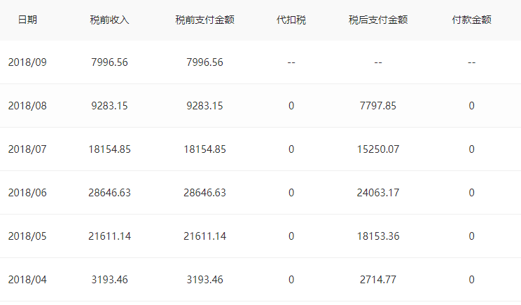 自媒体视频收益(自媒体视频收益高还是图文收益高)