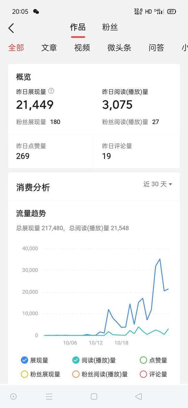 自媒体视频收益(自媒体视频收益高还是图文收益高)