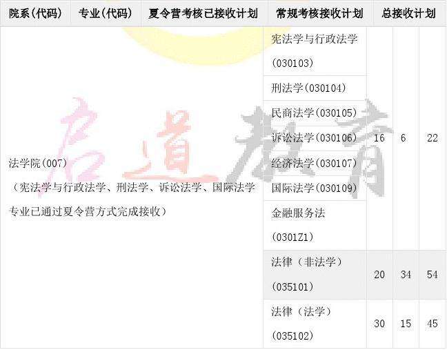 保研文案(保研文案南京见啦)