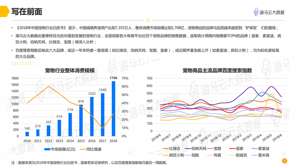 电商销售排名(电商销售排行榜)