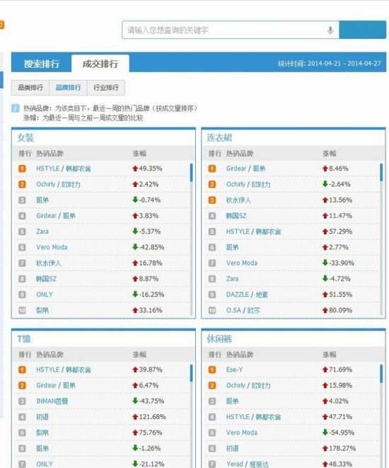 电商销售排名(电商销售排行榜)