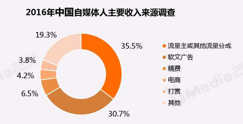 怎么联系自媒体(怎么联系自媒体人)