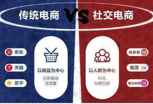 社交电商兴起(社交电商兴起 营销方式快速革新)