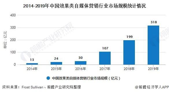 自媒体行业排行榜(自媒体排行榜前十名)