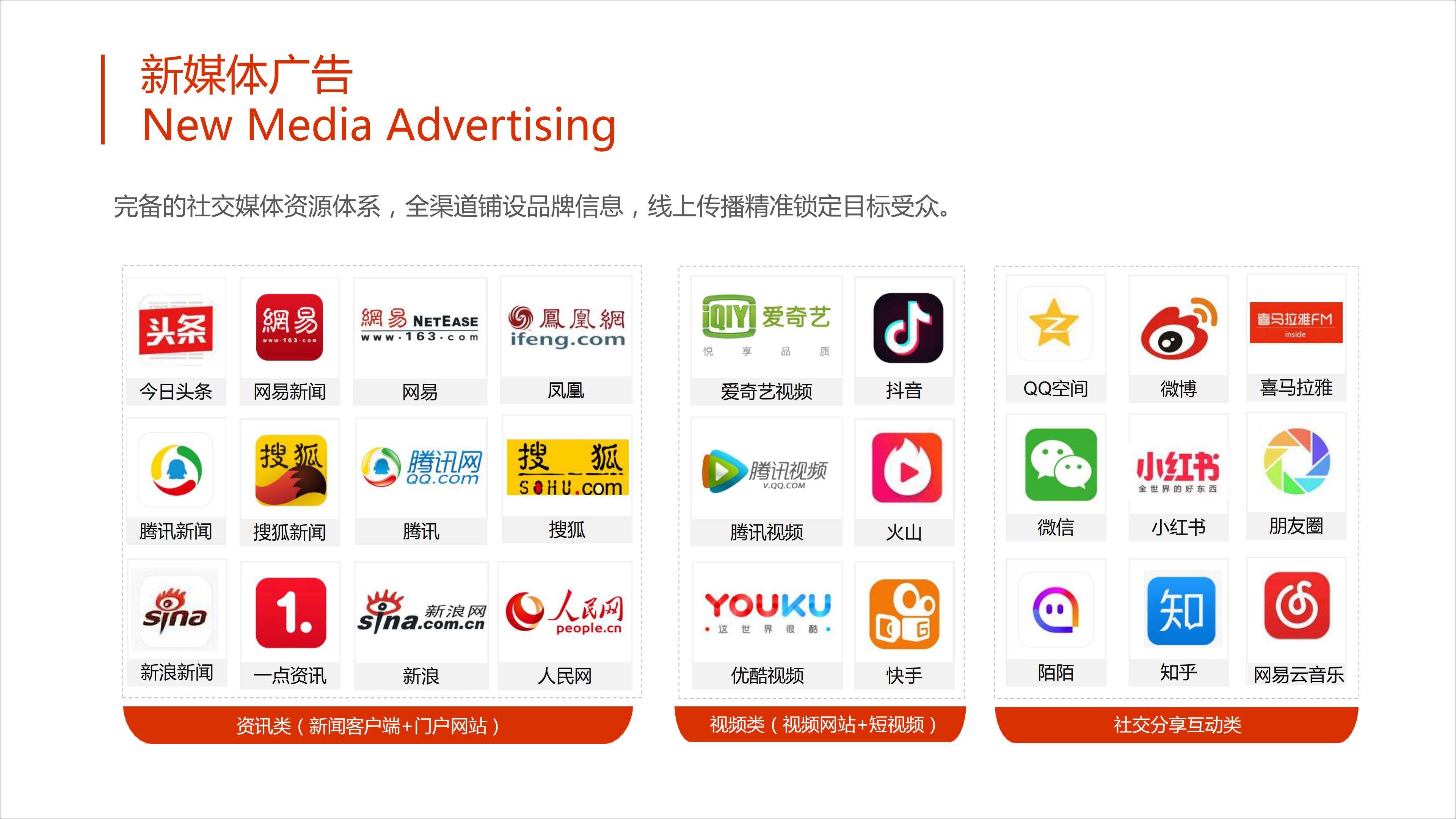 媒体广告投标(媒体广告投标中标优先级条件)