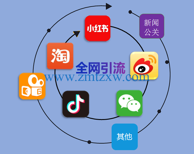 自媒体卖货(自媒体卖货平台有抽成吗)