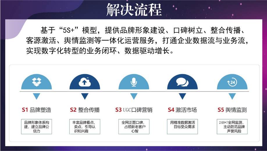 整合营销外包(全网整合营销外包)
