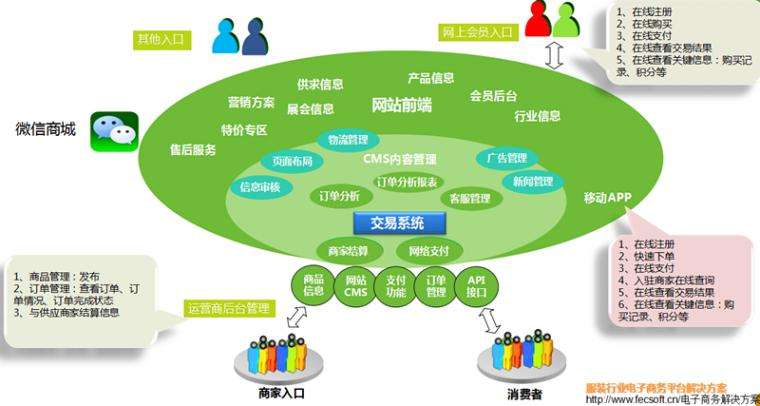 电商传统产业(电商带动的相关产业)