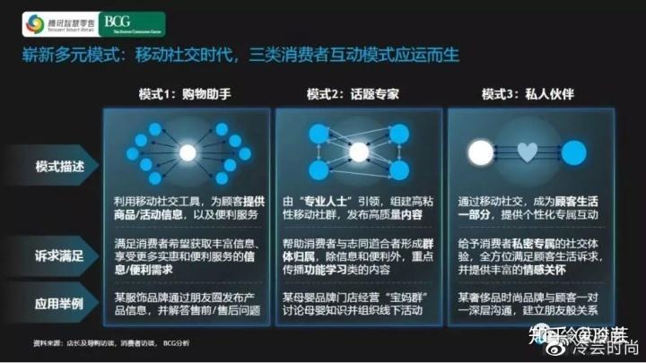 电商十年后是什么样的(10年后的电子商务是怎么样的)