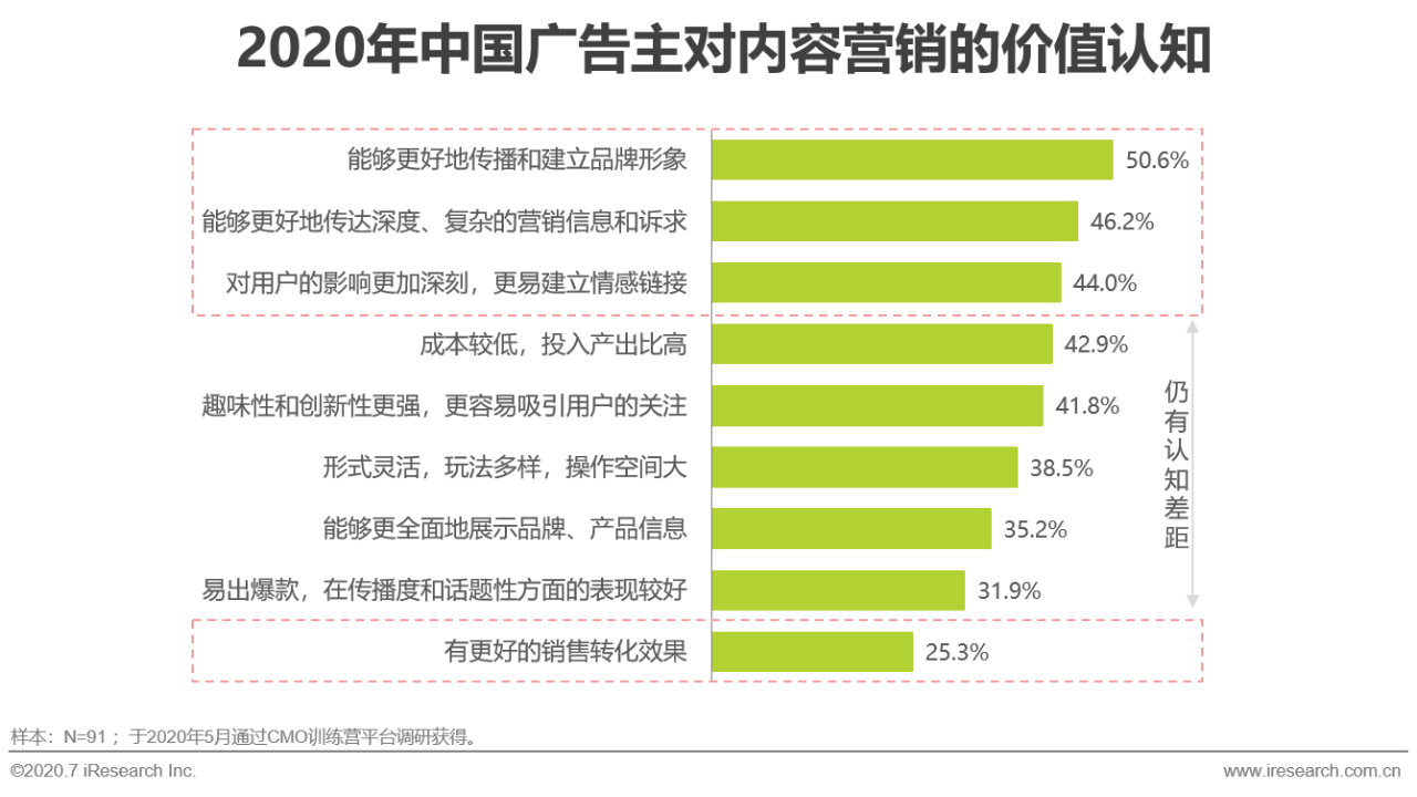 内容营销案例(内容营销案例PPT李子柒)