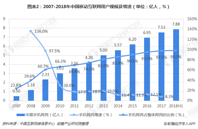 电商平台用户规模(电子商务用户规模发展现状)