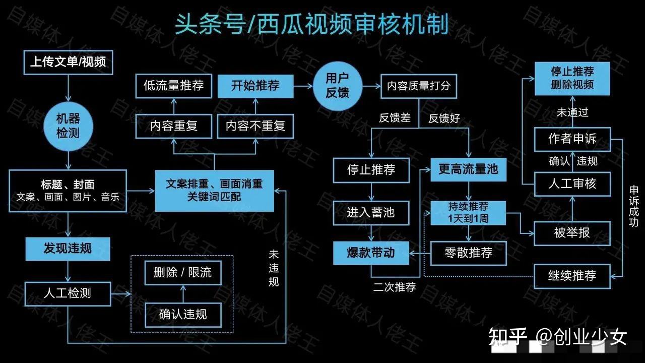 自媒体变现模式(自媒体的变现方式)