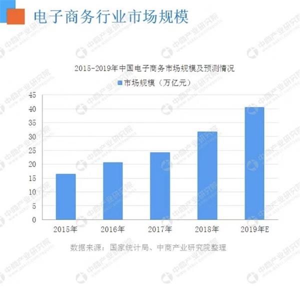 2018年电商销售额(2017年上半年,中国电商销售额)