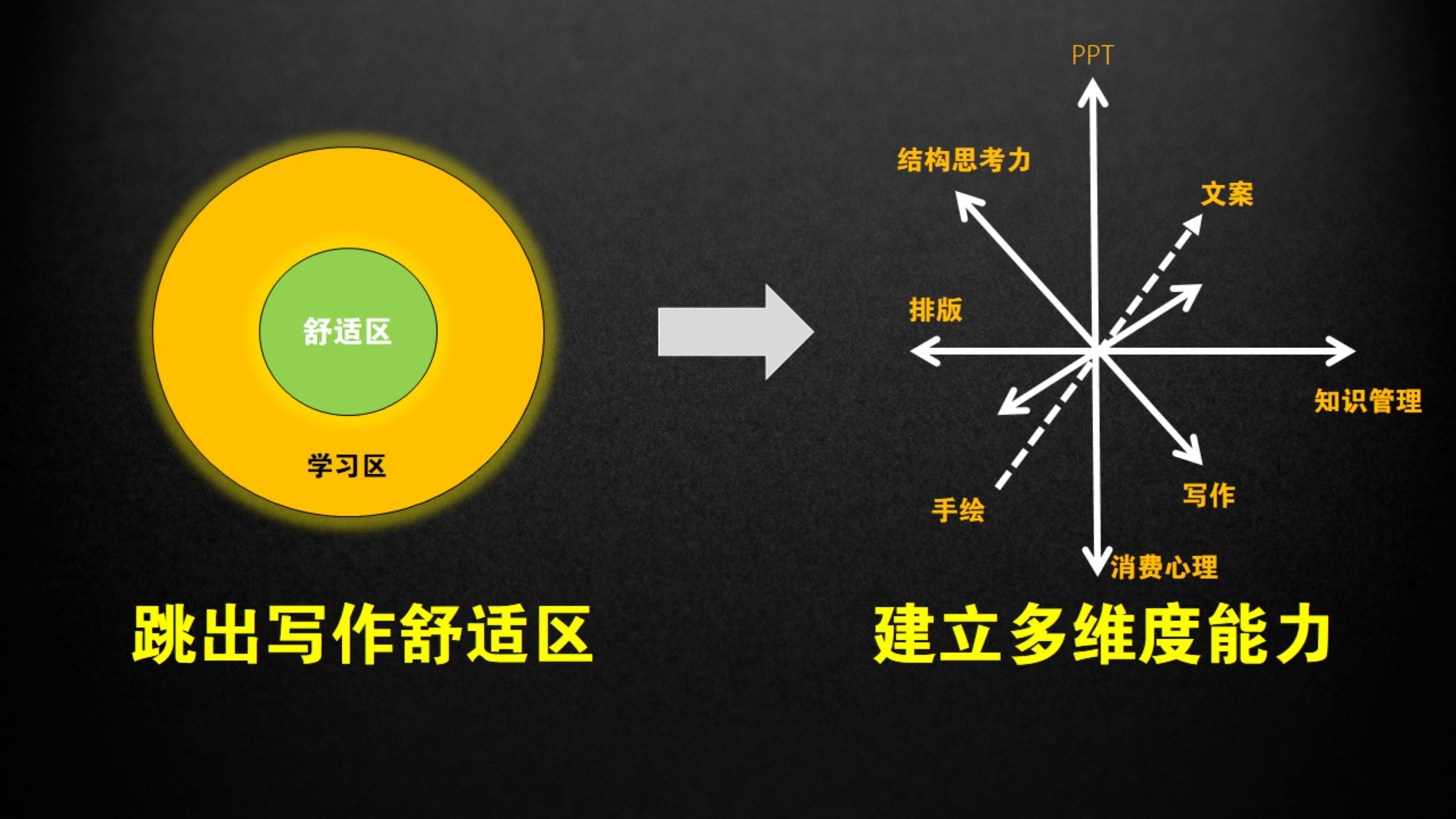 自媒体路线(自媒体路线有哪些)