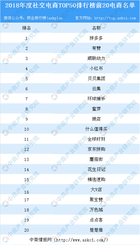 社交电商十大平台(社交电商十大平台所涉及的法律关系)