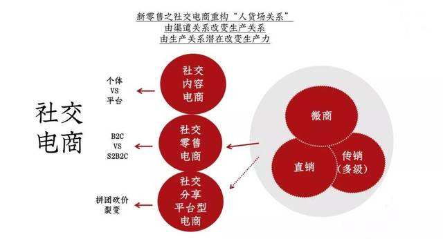 电商指什么(电商指什么行业)
