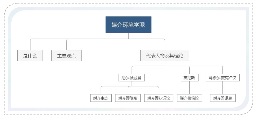 媒介即讯息(媒介即讯息是什么对传播媒介在人类社会发展中的地位)