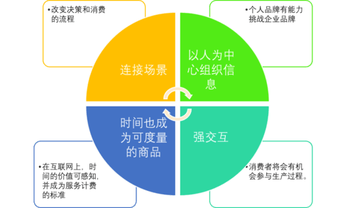 媒介即讯息(媒介即讯息是什么对传播媒介在人类社会发展中的地位)