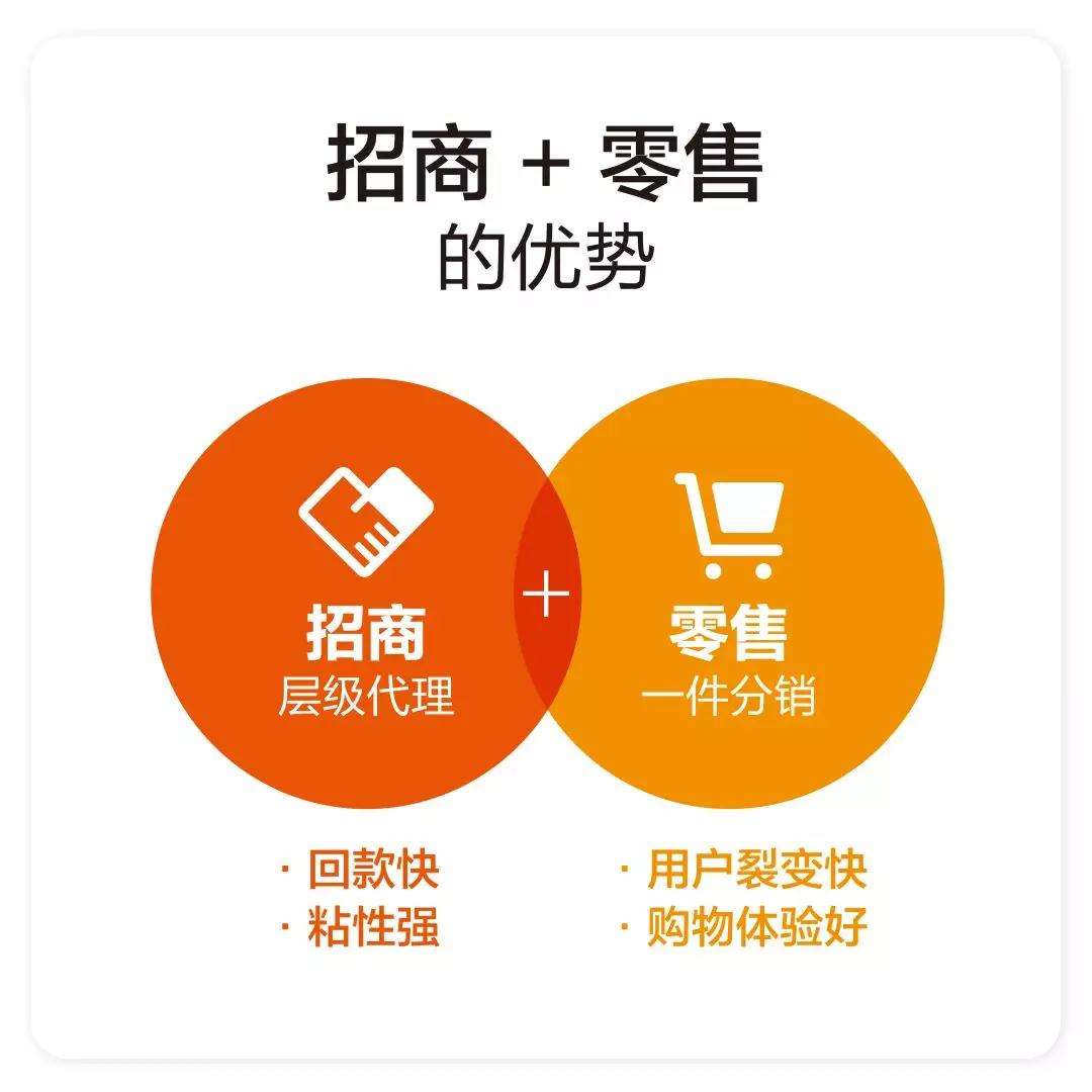 自营式社交电商(社交电商 传统电商)