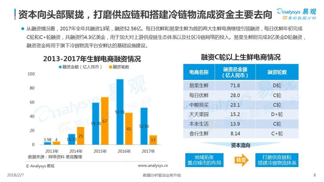 生鲜电商排行榜(生鲜电商行业公司排行榜)