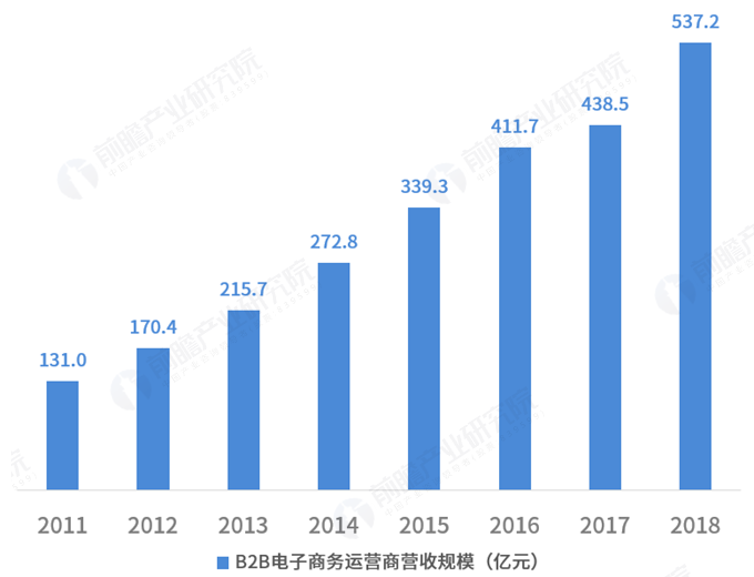 电商搜索排名(电商搜索排名算法)