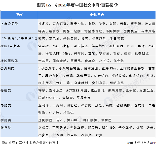 2022年社交电商的简单介绍
