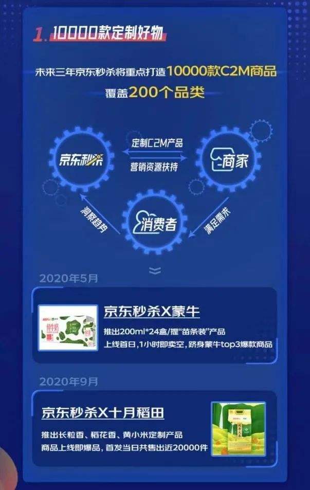 c2m电商平台有哪些(b2b电子商务平台有哪些)