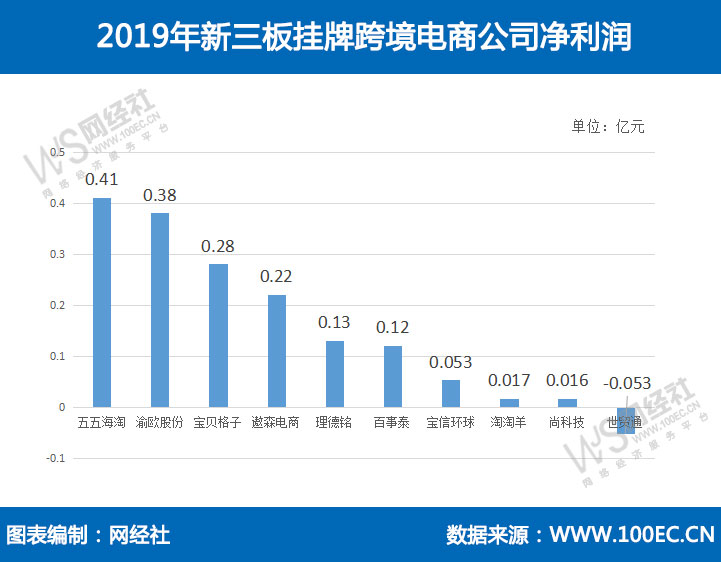 跨境电商谁家强(跨境电商比较大的公司)