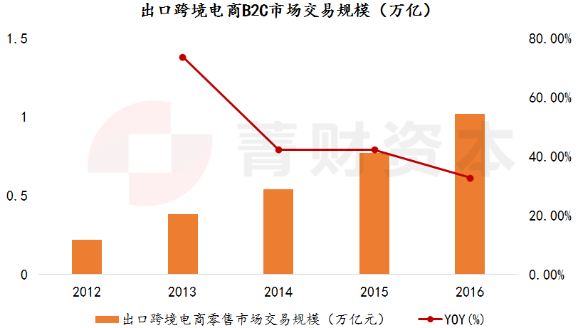 跨境电商现在如何(千万不要做跨境电商)