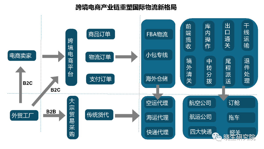 做韩国的跨境电商(中韩跨境电商怎么做)