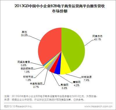 电商企业市场(电商企业市场调研)
