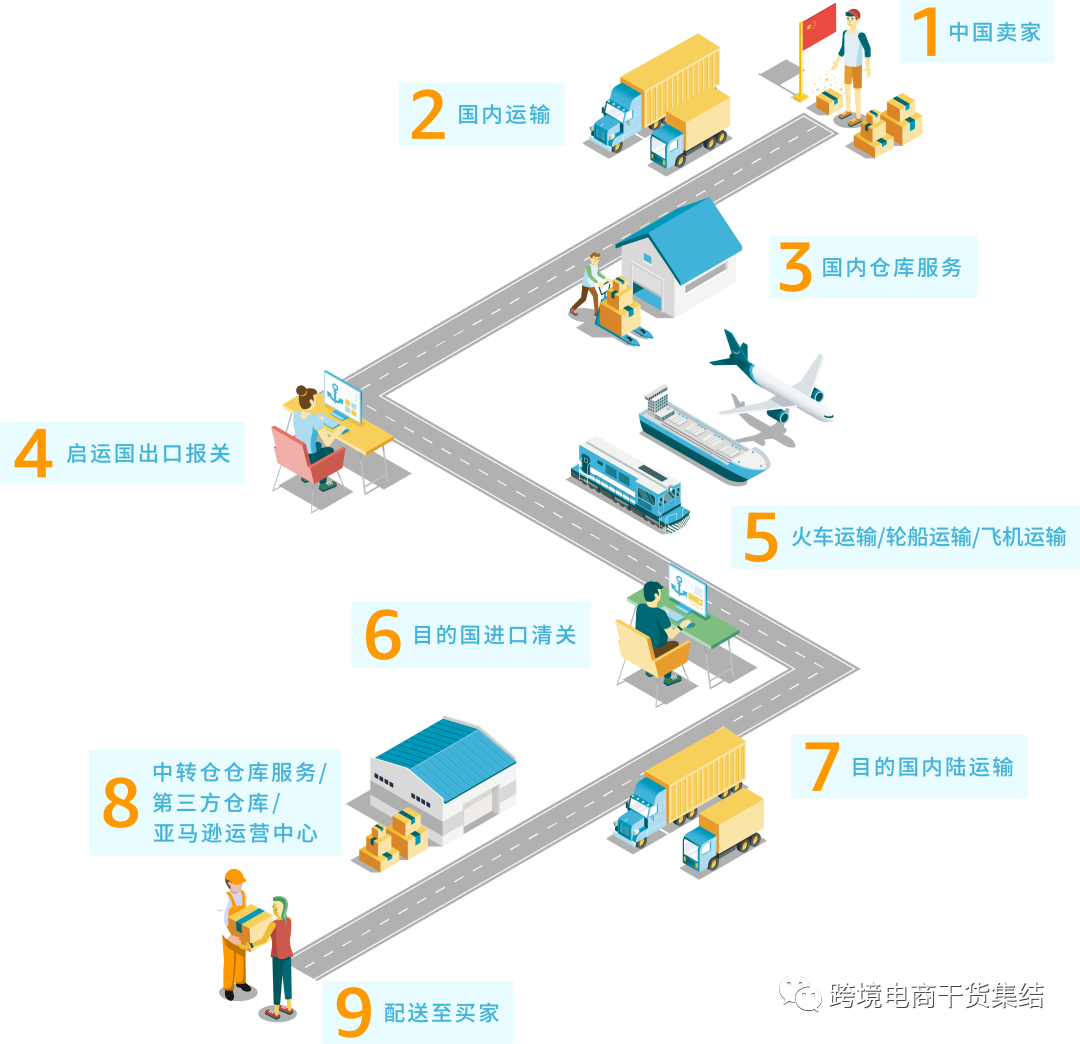 跨境电商知识(跨境电商知识产权问题)