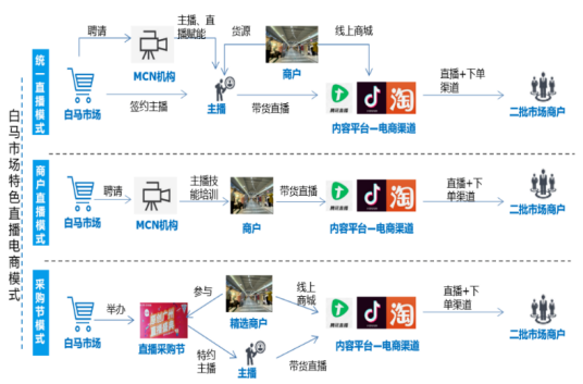 国内电商(国内电商和跨境电商哪个好做)
